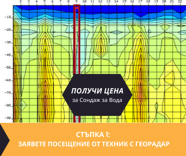 Създаване на проект с план за изграждане на сондаж за вода в имот за Бойчиновци 3430 с адрес улица Гаврил Генов 2 център Бойчиновци община Бойчиновци област Монтана, п.к.3430.