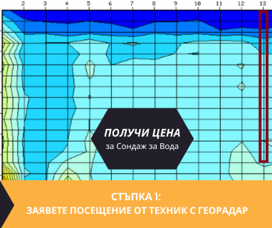Откриване на вода с ГеоРадар преди сондаж за вода за улица Воден 35, Варна център, Варна град, п.к.9000 чрез sondajzavoda.com.
