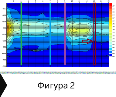 Гарантирани сондажни услуга в имот за Малко Търново .